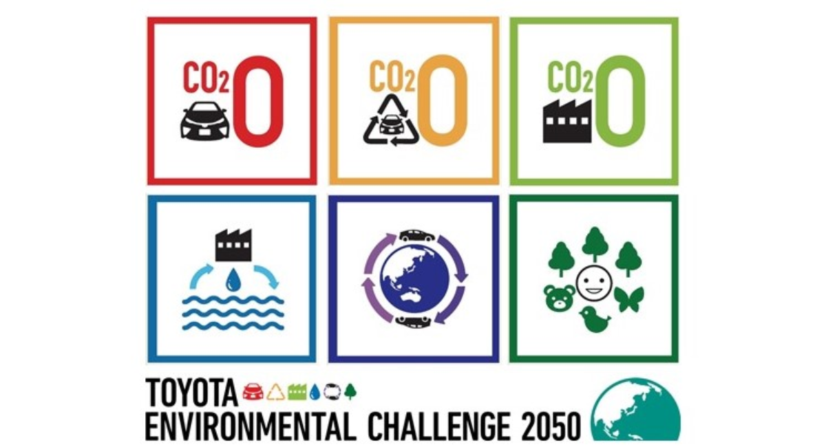 Toyota's Environmental Outreach Initiatives
