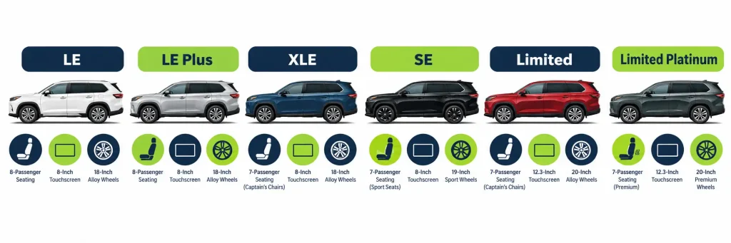 2018 Toyota Highlander trim levels compared, from LE to Limited Platinum